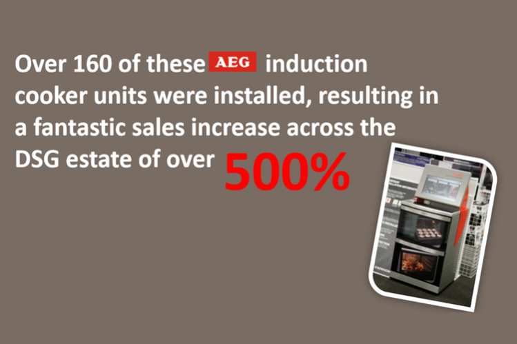 AEG Hobs Case Study