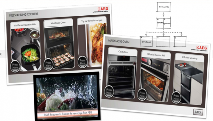 interactive touch screen displays