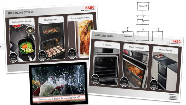interactive touch screen displays